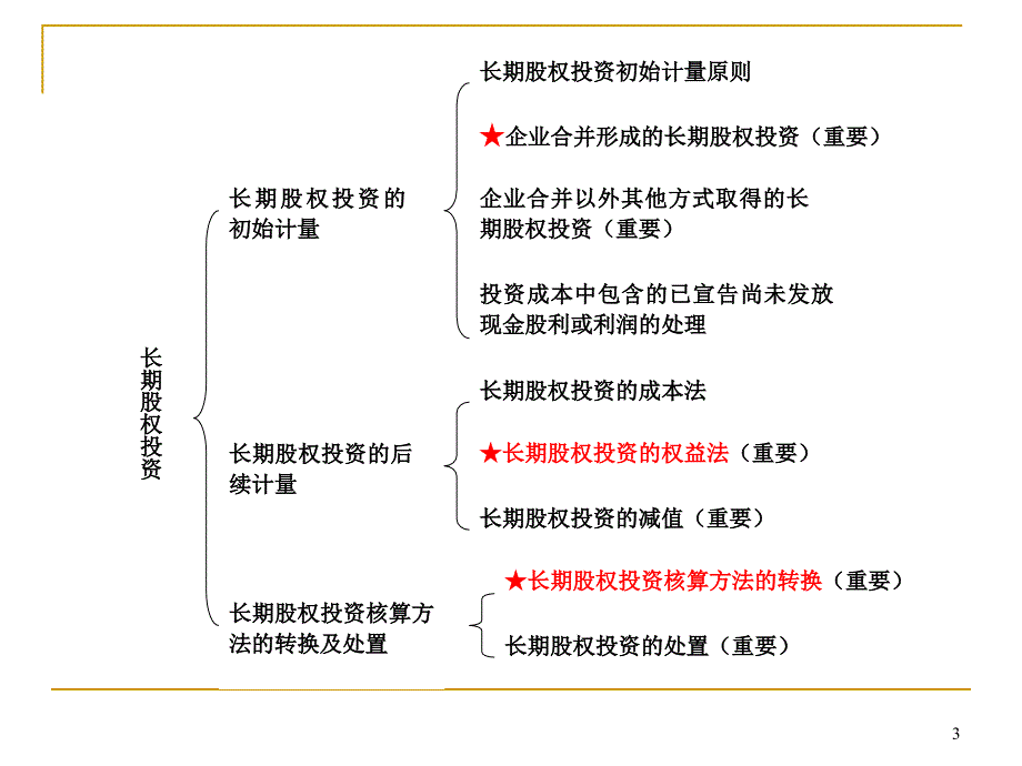 长期股权投资_第3页