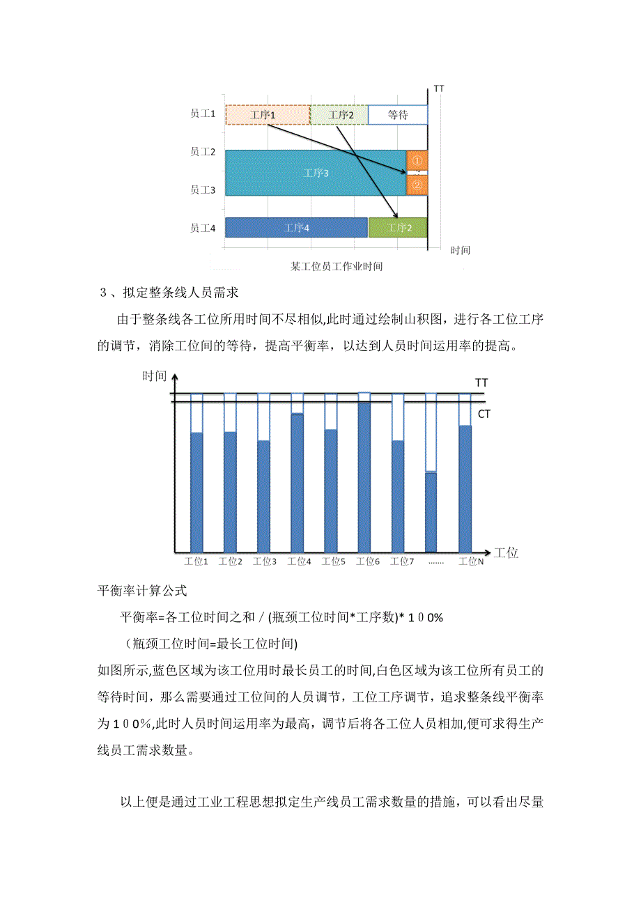 生产线人员时间利用率分析_第2页