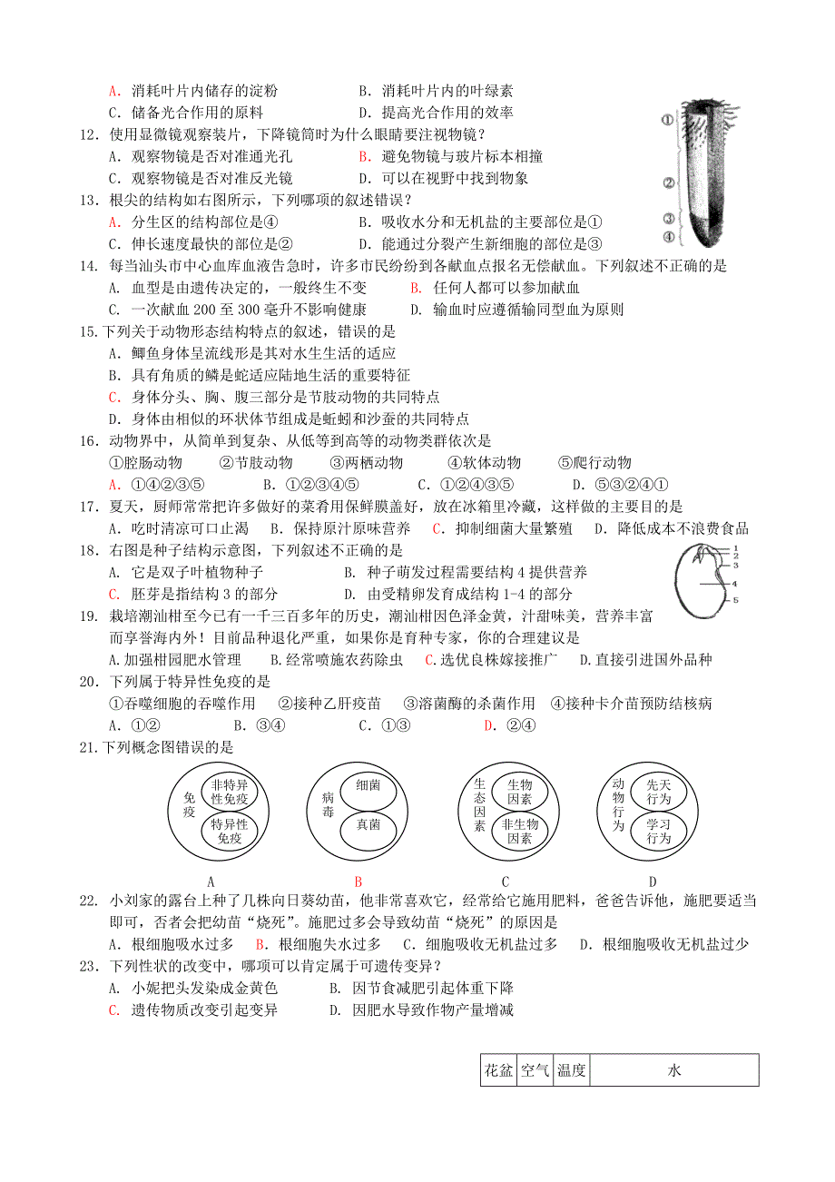 汕头市2014年初中生物学业统一考试试卷_第2页