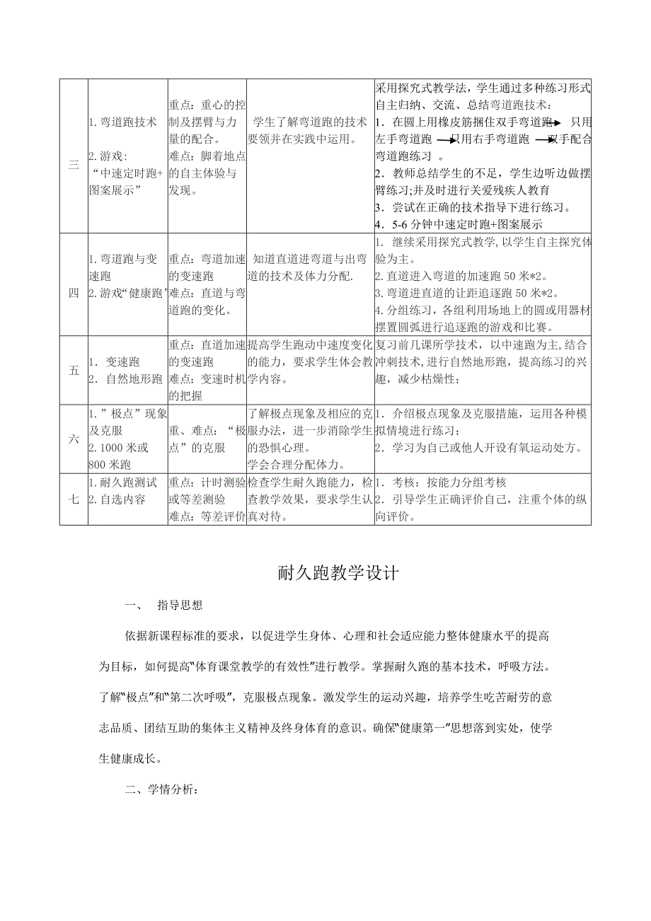 初中耐久跑单元教学计划_第3页