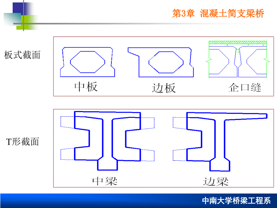 工作文档第三章 混凝土简支梁教案_第4页