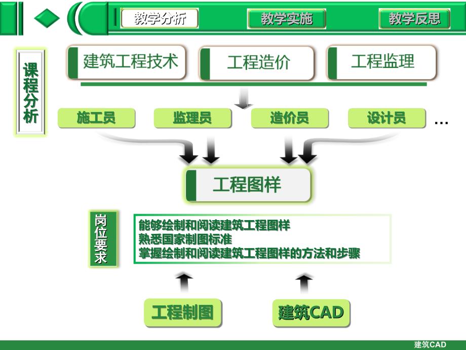 建筑CAD建筑立面图的绘制说课课件_第2页