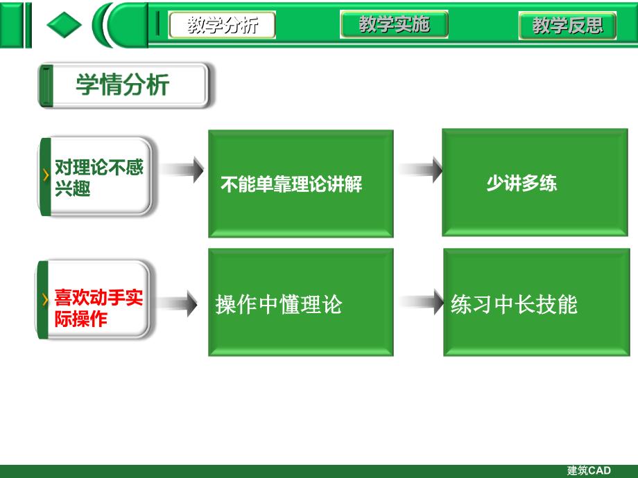 建筑CAD建筑立面图的绘制说课课件_第4页