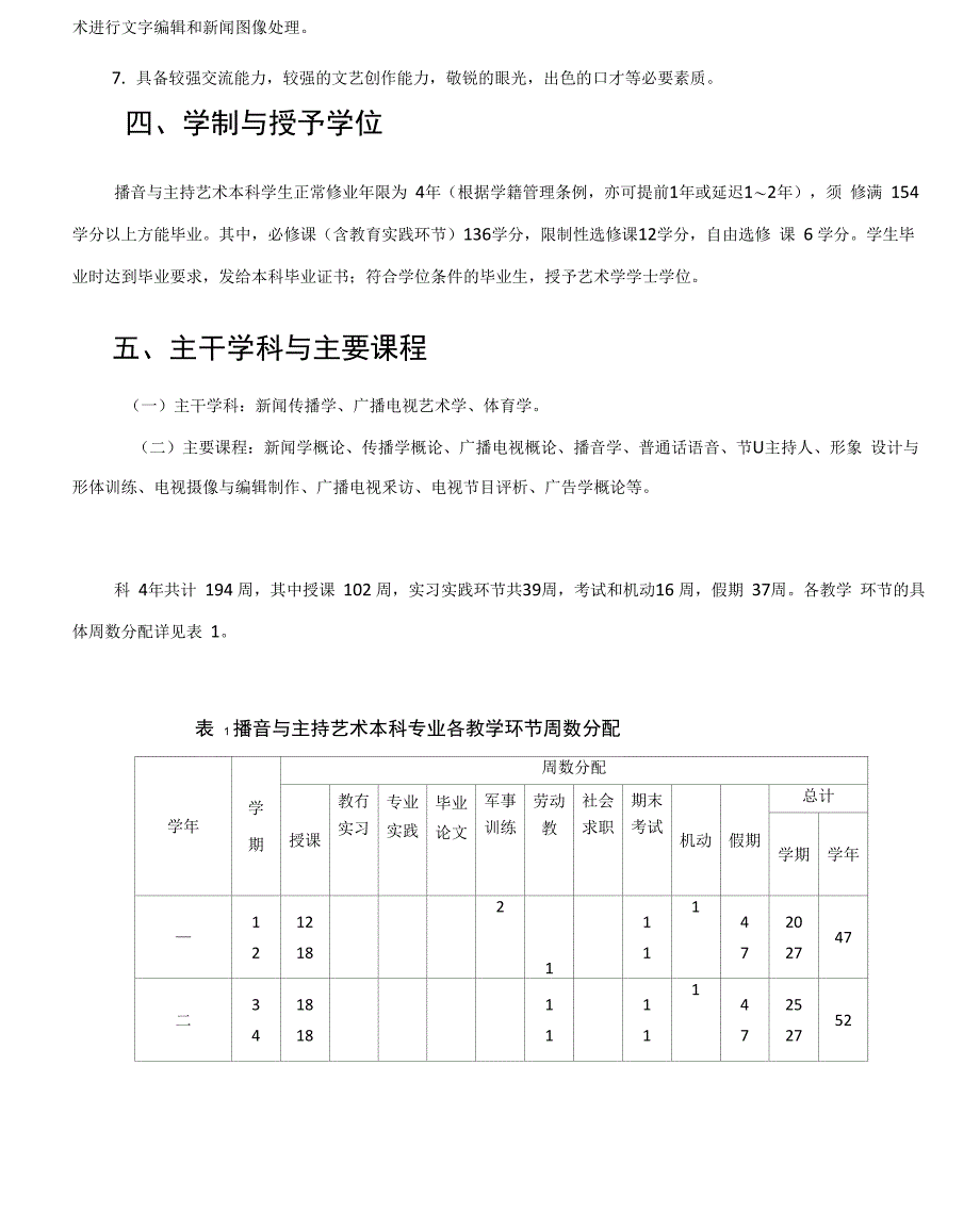 播音主持专业培养方案_第2页