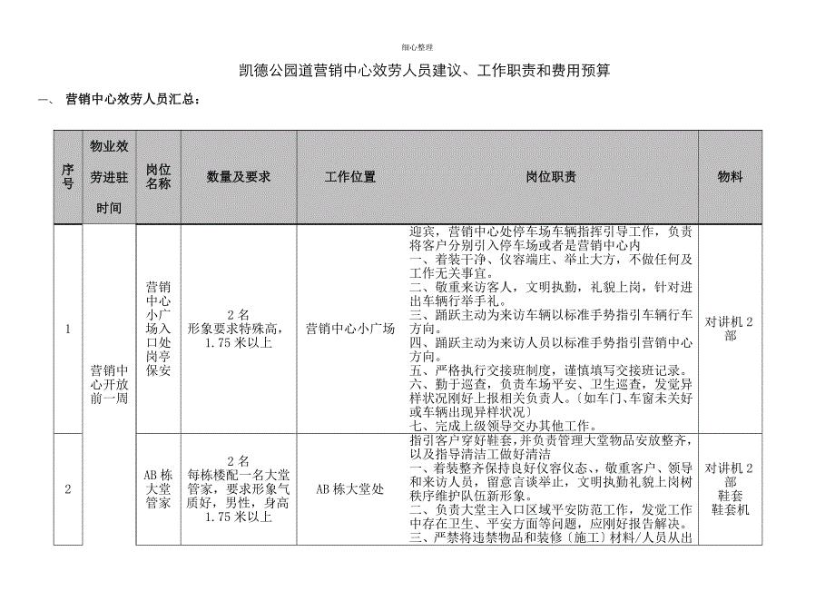 营销中心配岗人员编制和预算 (2)