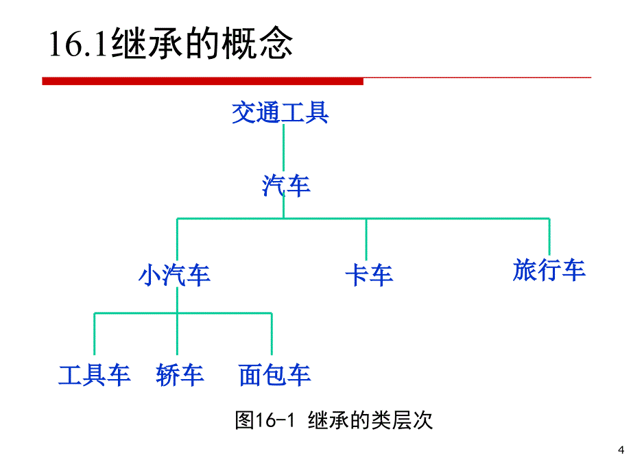 C++程序设计课件：第16章 继承_第4页