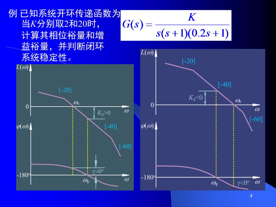 控制系统的计算机辅助设计.ppt_第4页