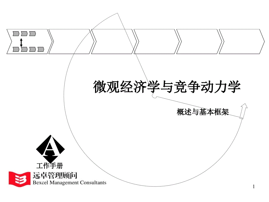 微观经济学与竞争动力学讲义_第1页