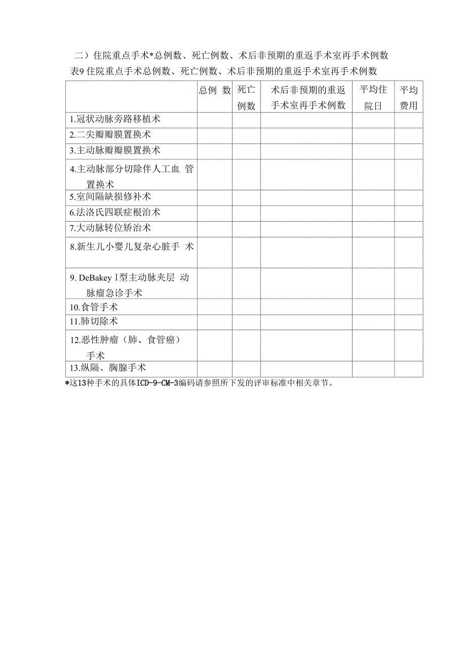 医疗质量和安全监测指标_第2页