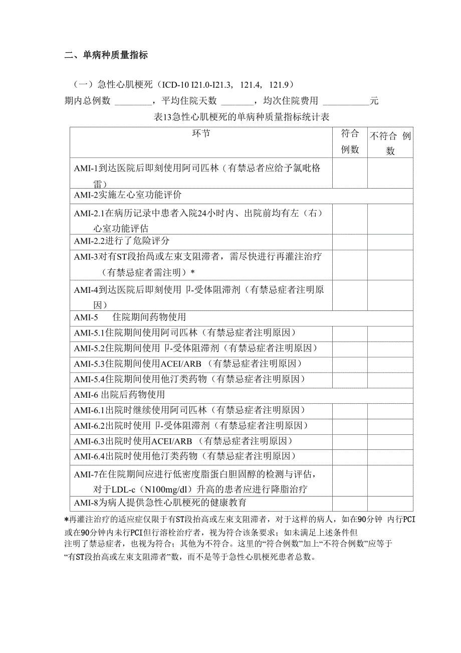 医疗质量和安全监测指标_第5页