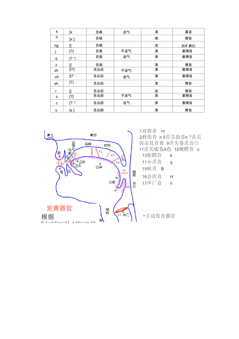 第一章语音第二节元音和辅音_第4页