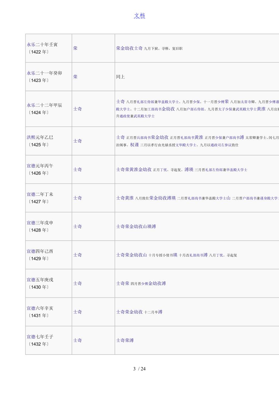 明朝内阁成员变迁列表格_第3页