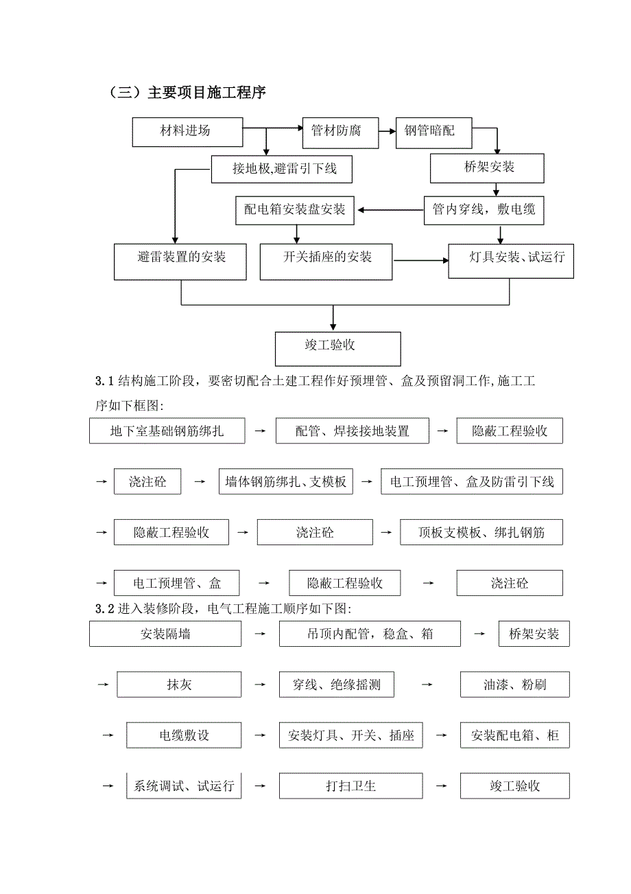 电气施工方案示意图_第3页