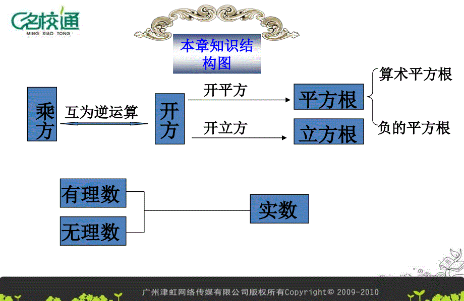 实数复习课(名校通)_第2页