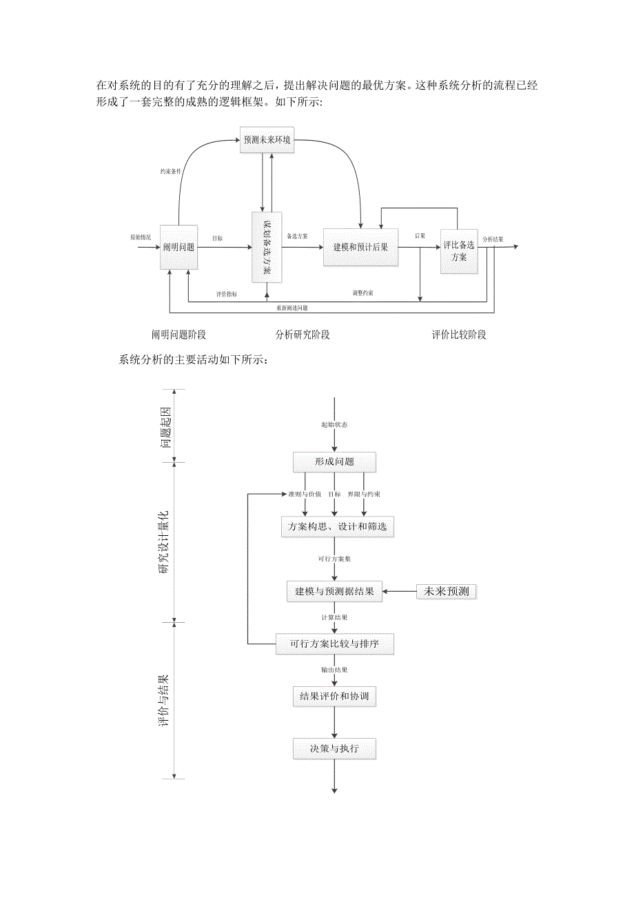 系统工程结合实例谈系统分析的步骤和方法要旨_第2页