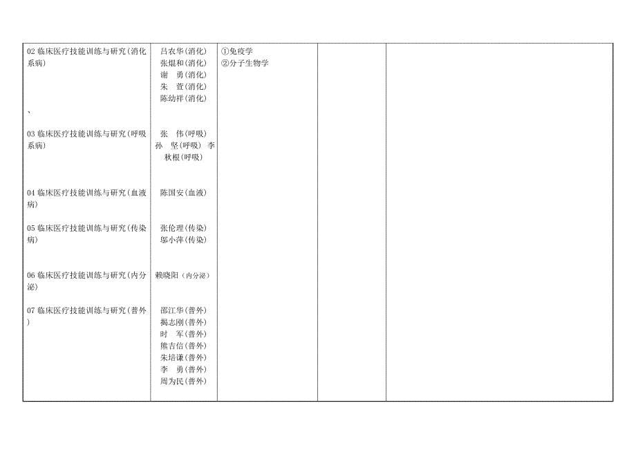 2023年南昌大学考博信息解析_第5页