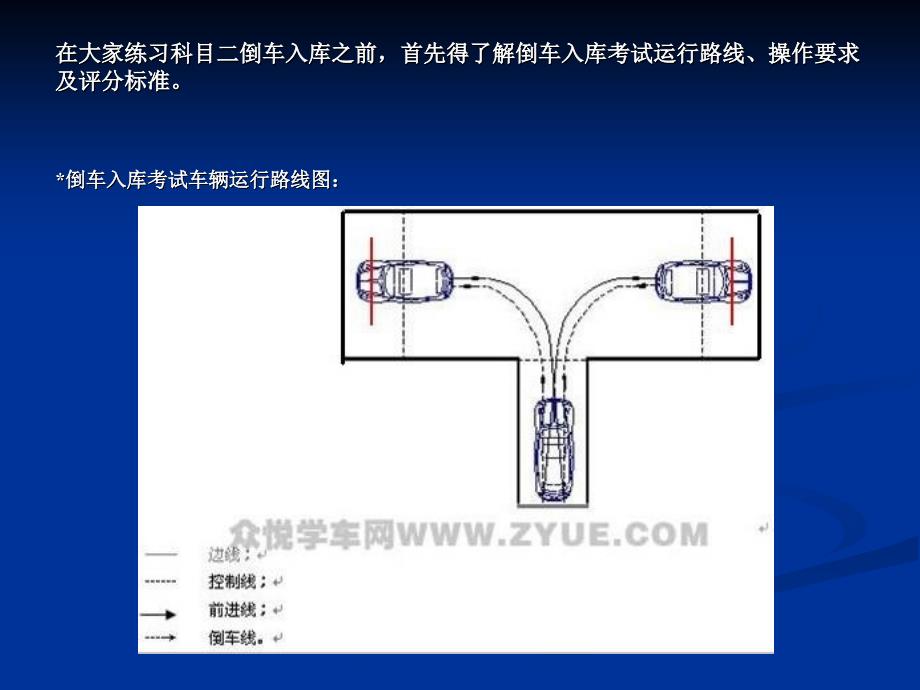 科目二场地考试倒库技巧图解2课件_第2页