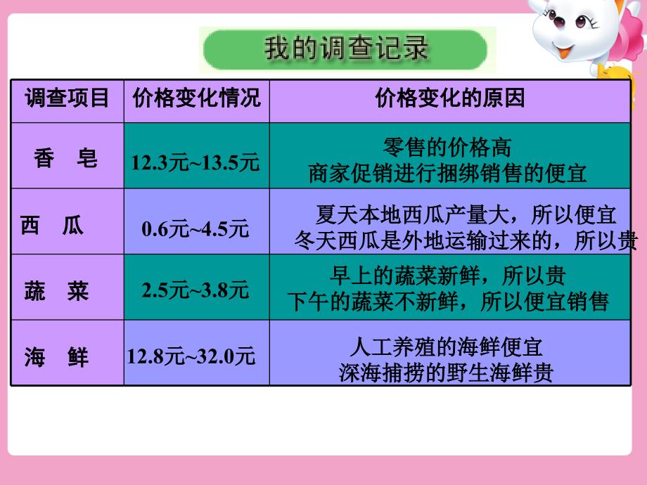 人教版品德与社会小学四年级上册做个聪明的消费者课件_第4页