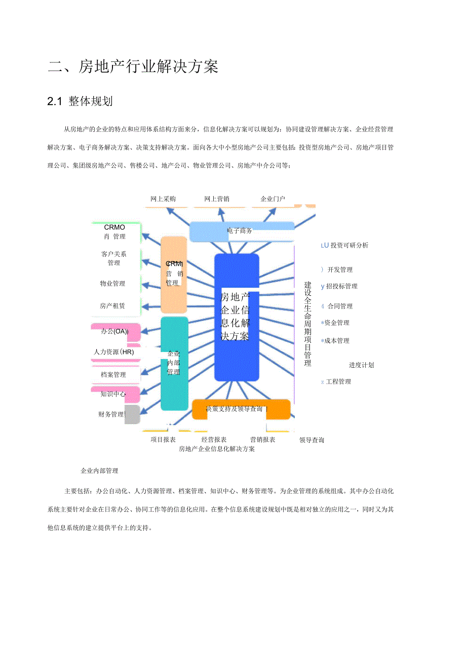 房地产企业信息化解决方案_第3页