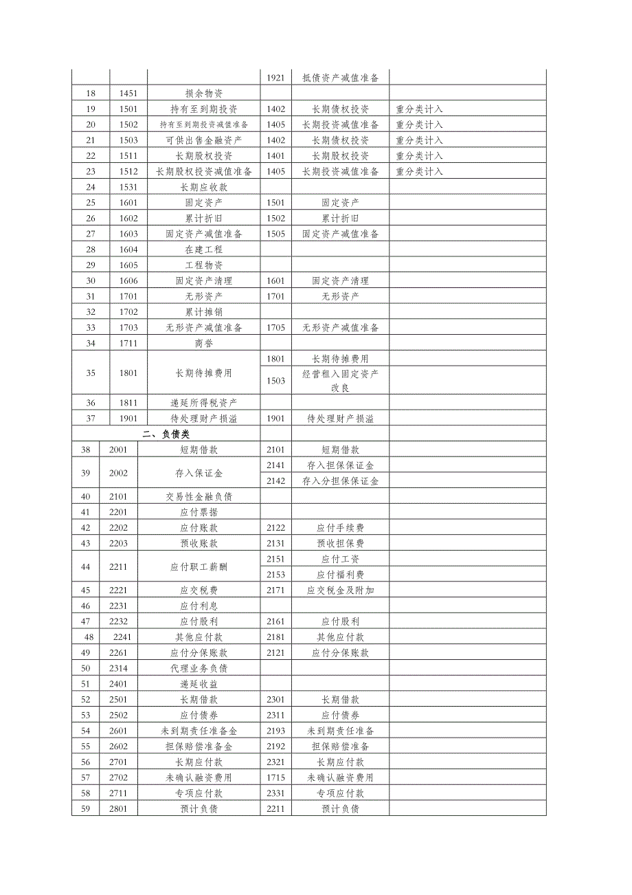 新准则融资担保公司会计核算办法(最新)_第2页