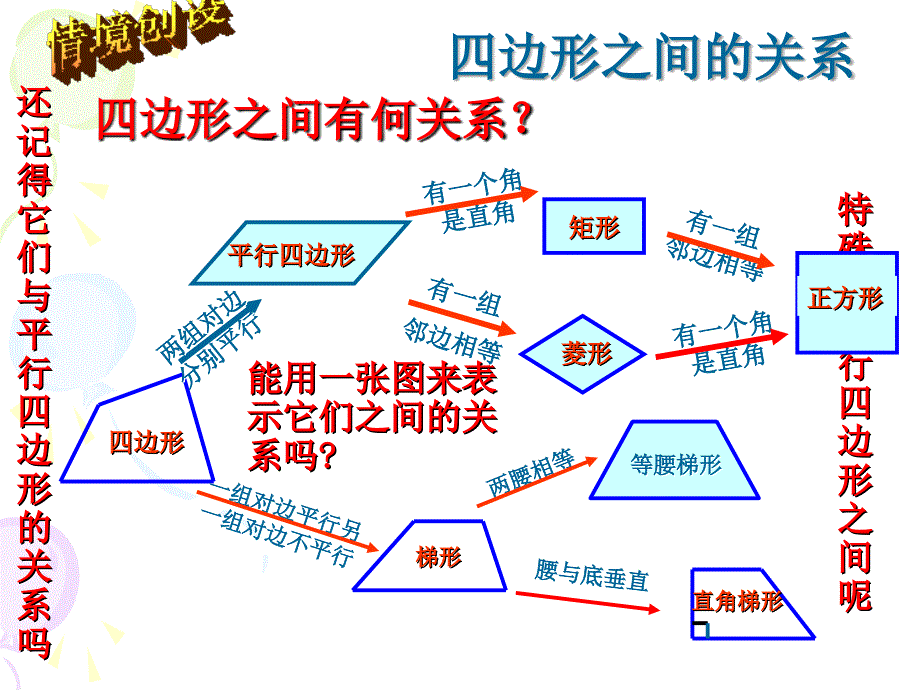 平行四边形矩形菱形正方形的性质和判定课件_第2页