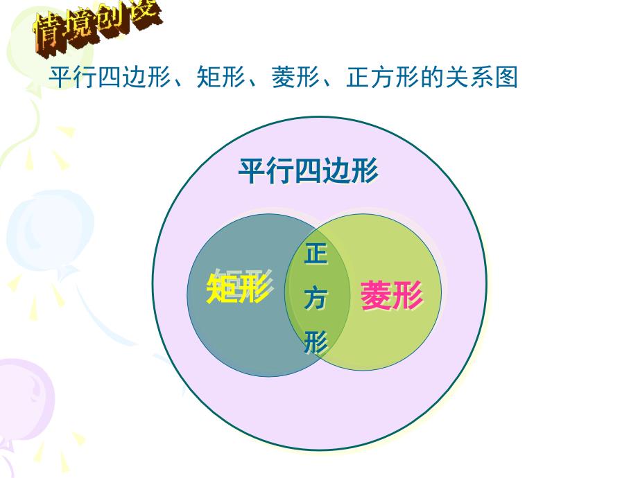 平行四边形矩形菱形正方形的性质和判定课件_第3页