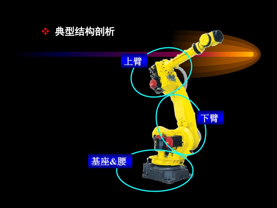 工业机器人技术第3章_第3页