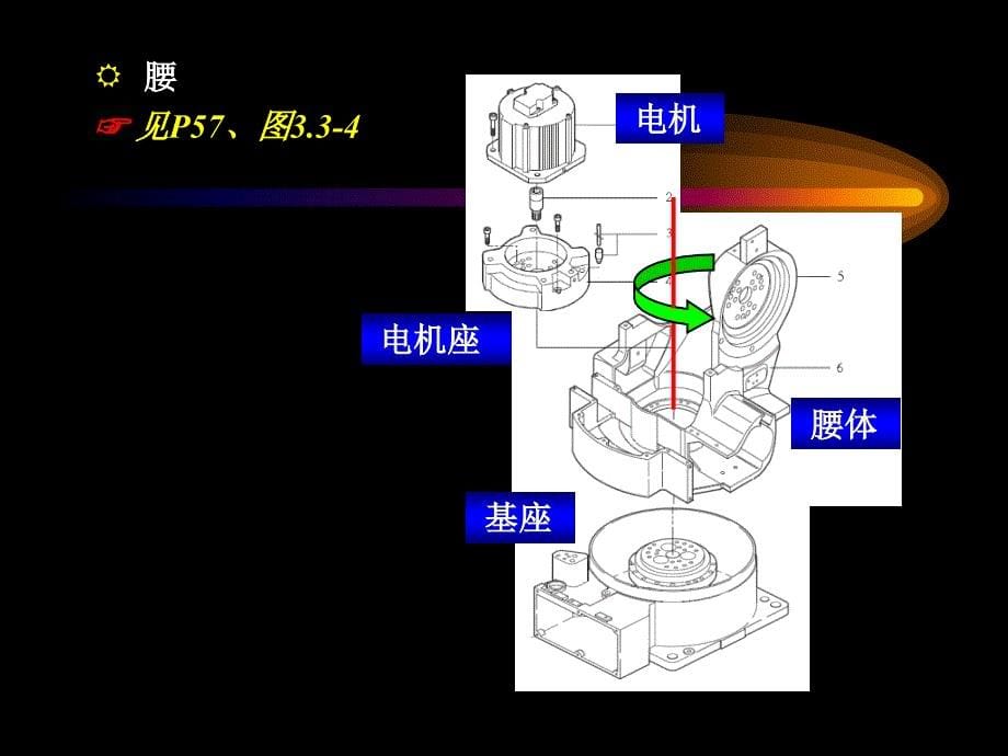 工业机器人技术第3章_第5页