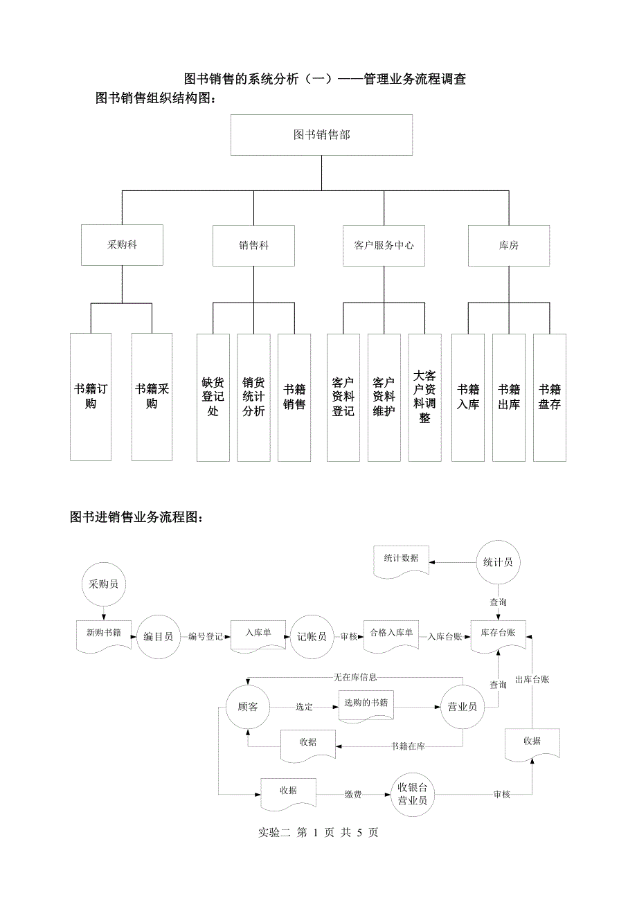 图书销售的系统分析(一)-管理业务流程调查.doc_第1页