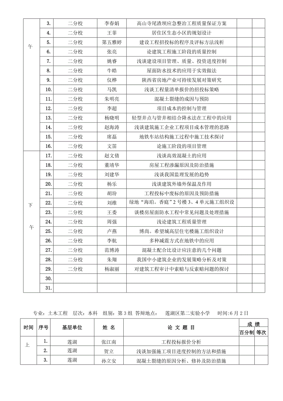 土木工程(本科)毕业答辩地点--时间-安排表.doc_第4页