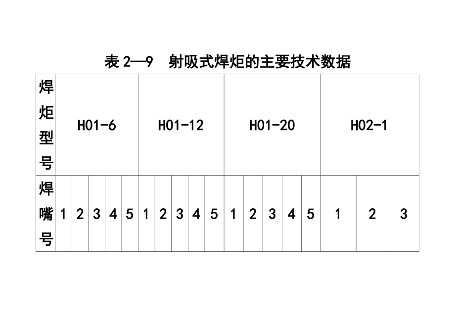 第七节焊炬.doc_第4页