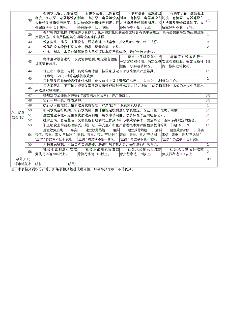 四川省城镇供水企业运行考核评价标准_第3页