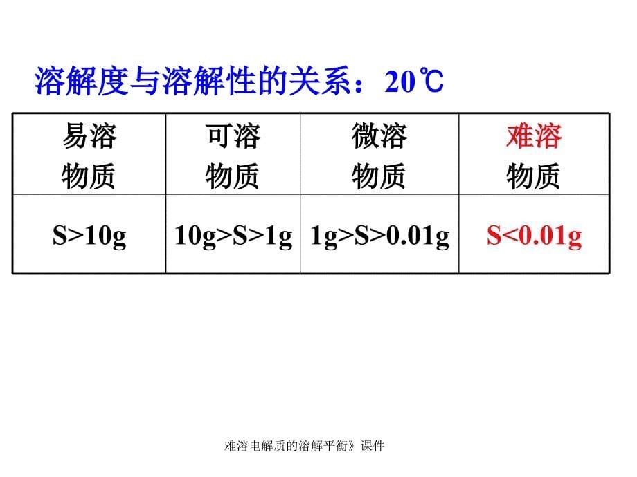 难溶电解质的溶解平衡课件_第5页