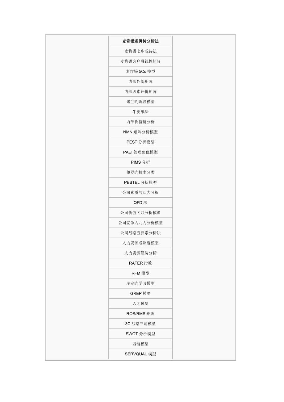 战略咨询研究工具--逻辑树分析法_第4页