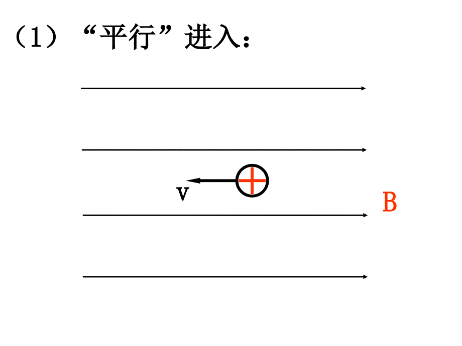 第六节带电粒子在匀强磁场中的运动_第3页