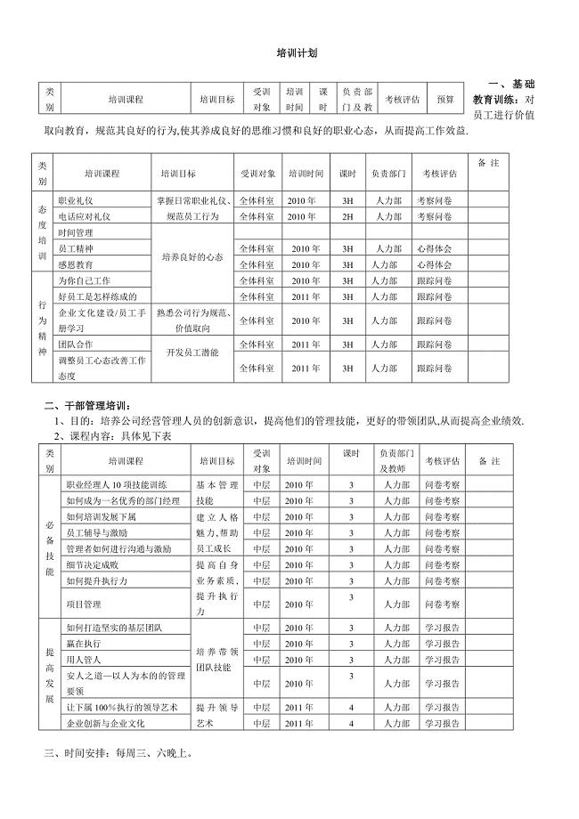 员工培训课程体系.doc