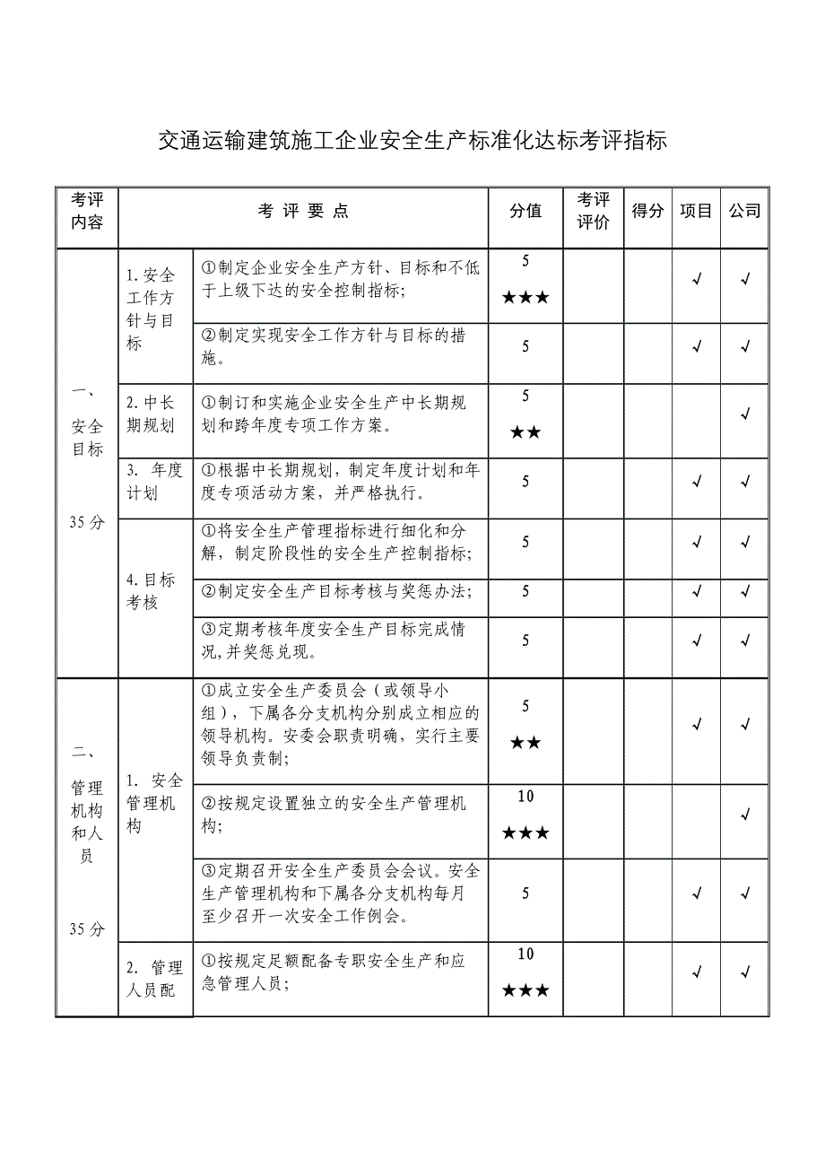 交通运输建筑施工企业安全生产标准化达标考评指标_第1页