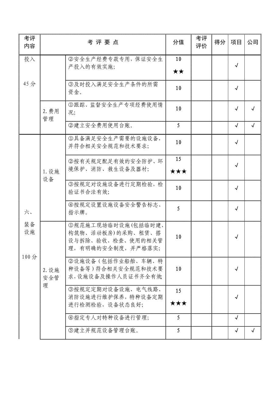 交通运输建筑施工企业安全生产标准化达标考评指标_第4页