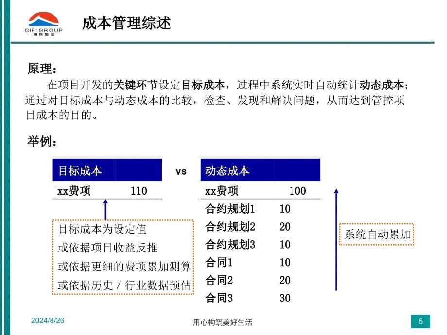 旭辉集团成本管理系统_第5页