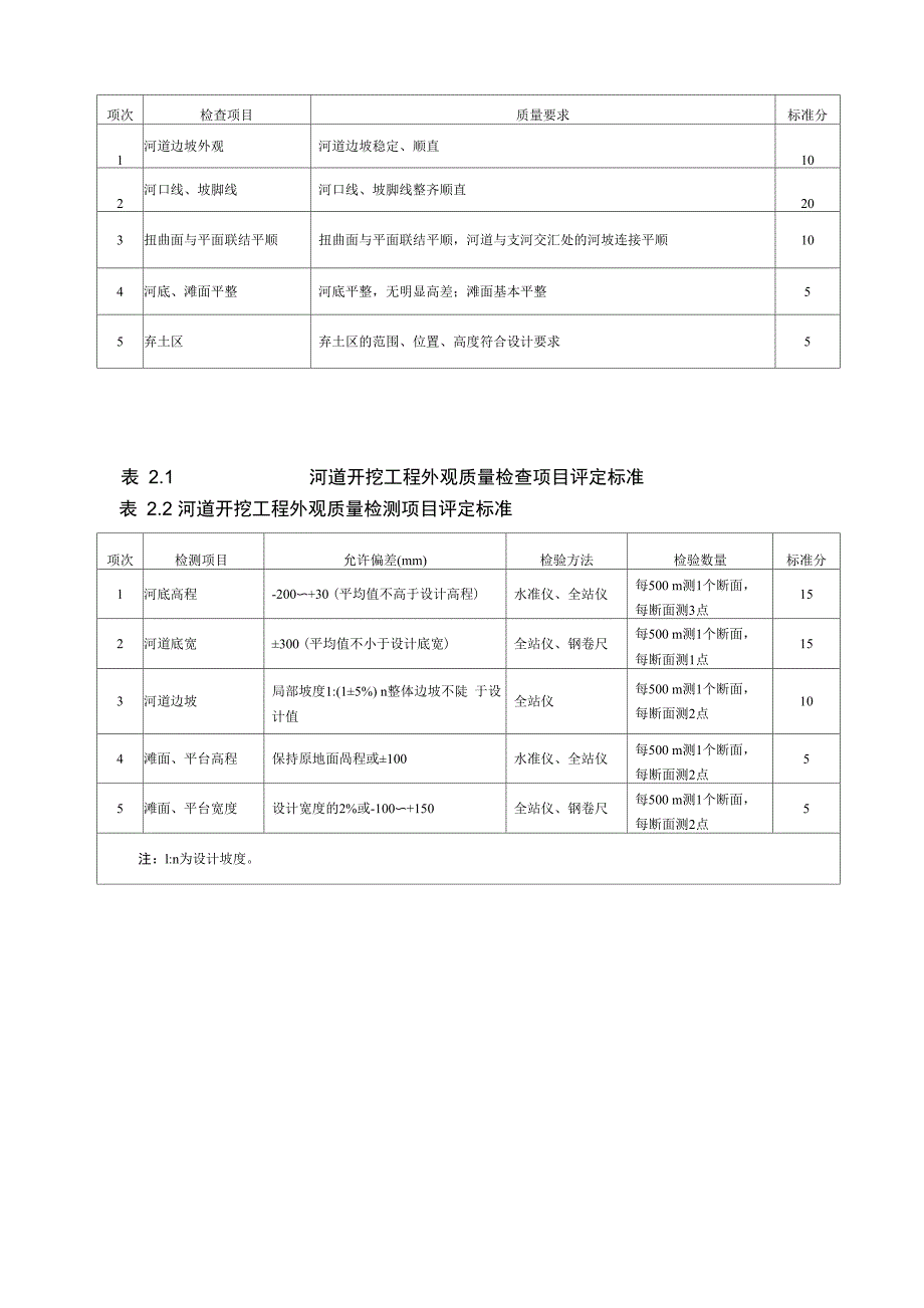 水利工程外观质量和临时工程质量评定_第3页