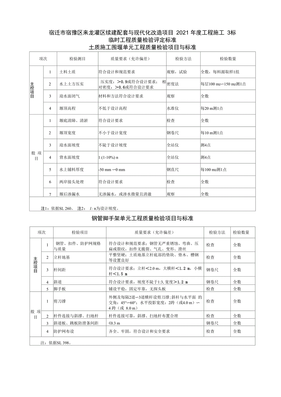 水利工程外观质量和临时工程质量评定_第4页