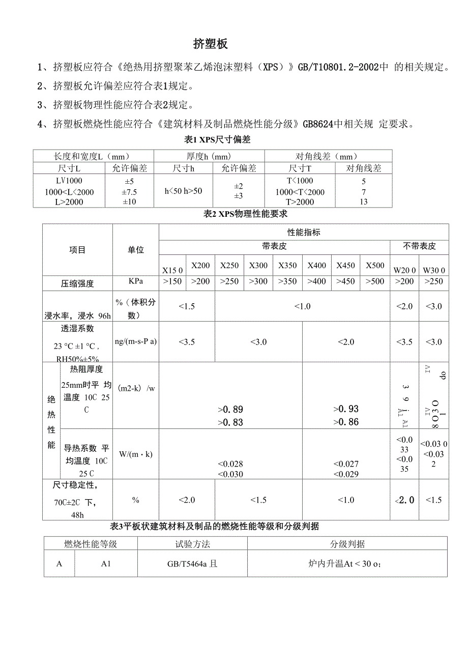 装配式建筑材料技术要求_第4页