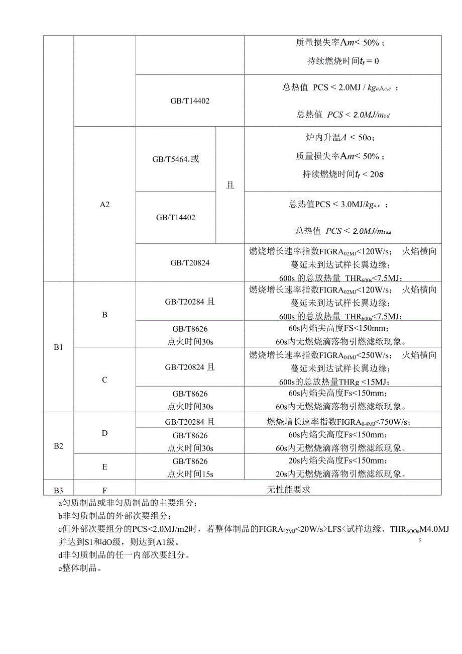 装配式建筑材料技术要求_第5页