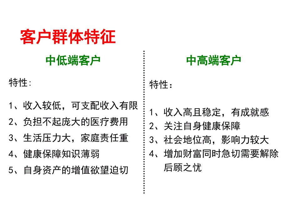 保险产品销售篇_第4页