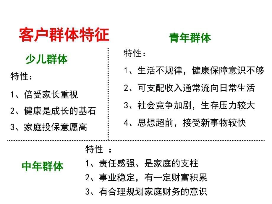 保险产品销售篇_第5页