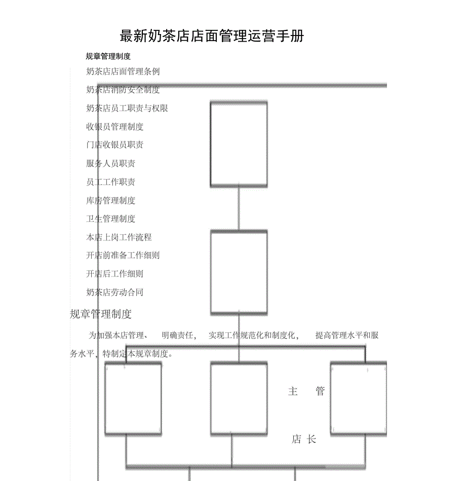 奶茶店店面管理运营手册_附奶茶店劳动合同_第1页