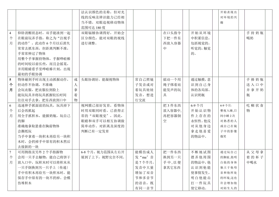 儿童-精细运动量表_第2页