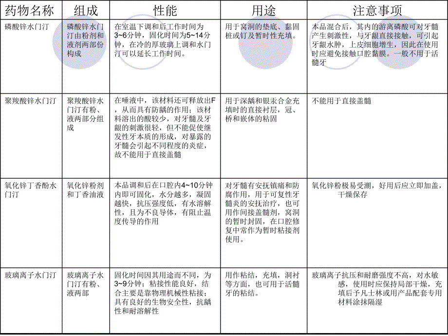 《水门汀的调拌技术》PPT课件_第3页