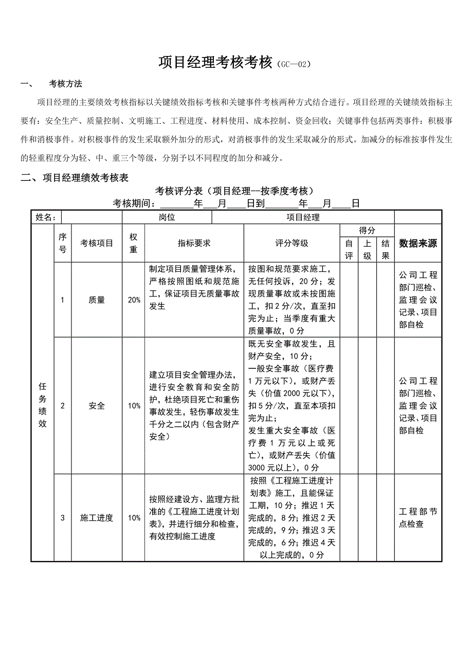 工程部各职位负责制绩效考核标准_第1页