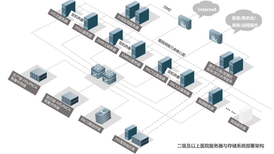 漂亮医院三维网络拓扑模板_第2页